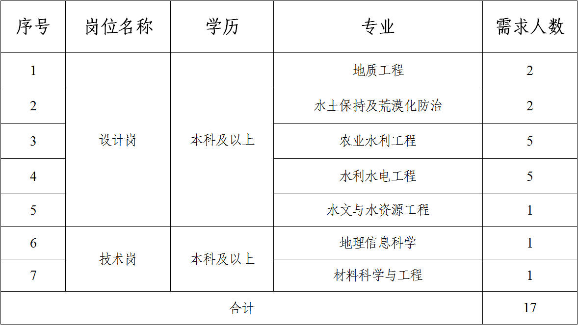 yibo.com（中国）有限公司官网2023年校园招聘公告（二）(图1)