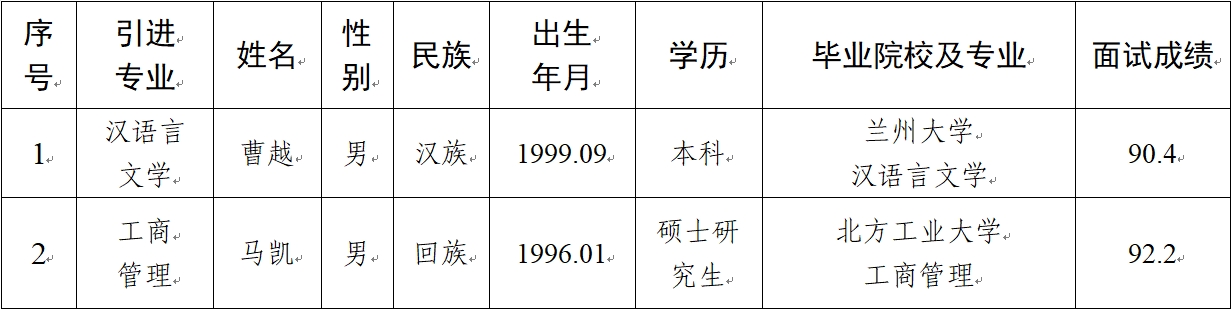 yibo.com（中国）有限公司官网2024年拟引进急需紧缺人才公示(图1)