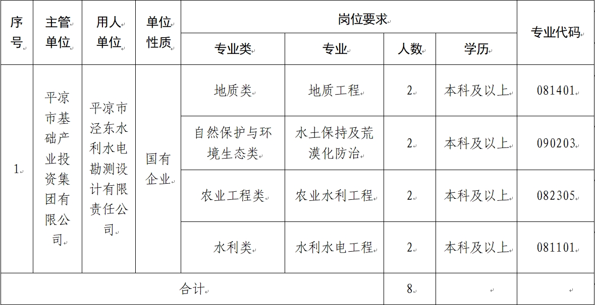 yibo.com（中国）有限公司官网 2024年校园招聘公告(图1)